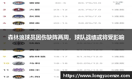森林狼球员因伤缺阵两周，球队战绩或将受影响