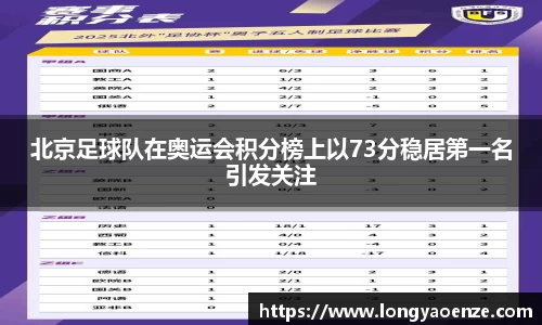 北京足球队在奥运会积分榜上以73分稳居第一名引发关注